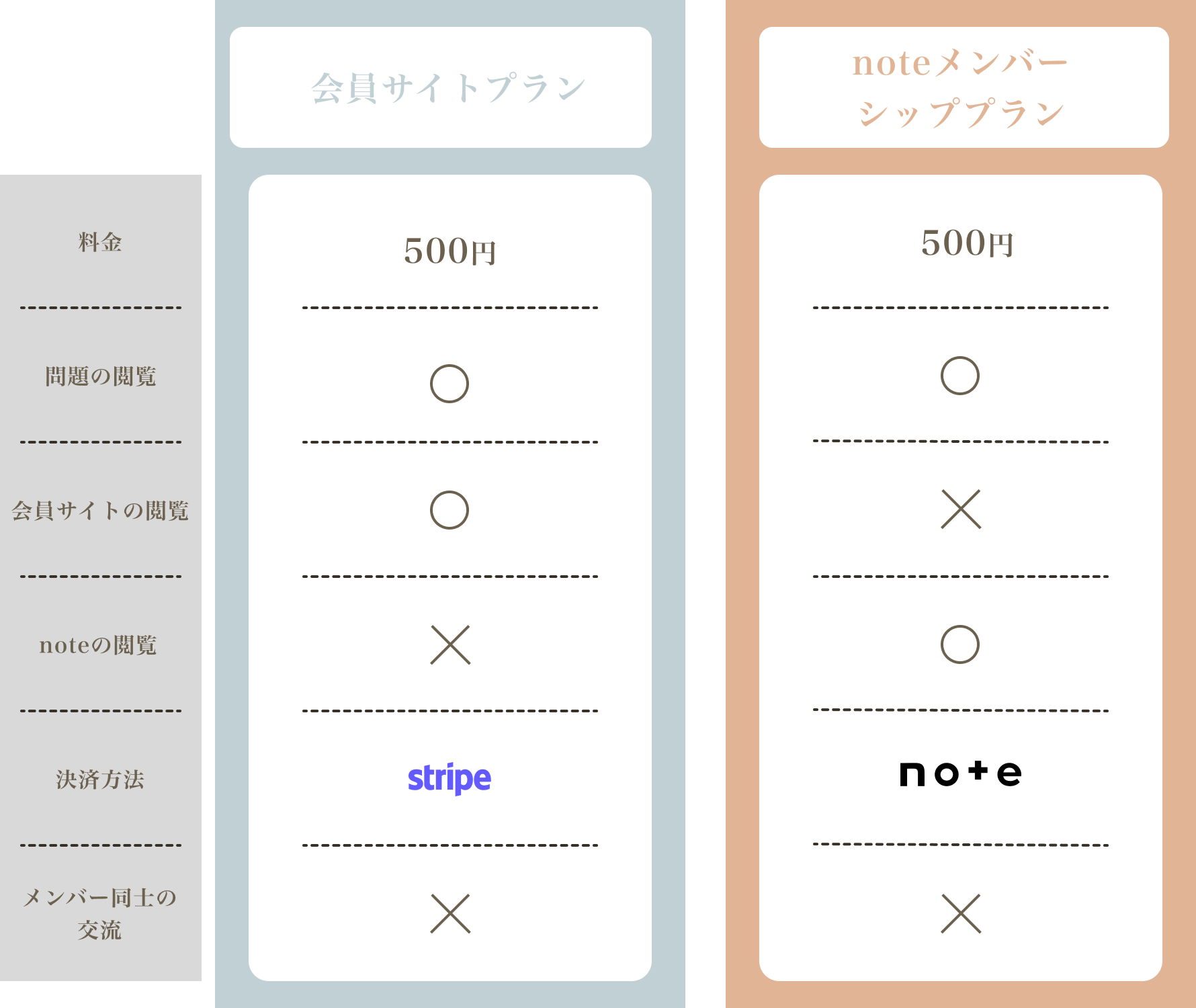 利用料金とサービスのご紹介